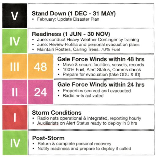 HURCON Chart